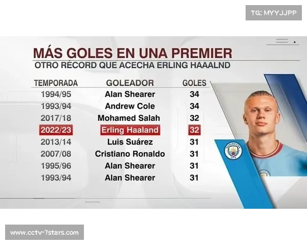 历史数据回顾:过去五个赛季二月比赛的场均进球数变化